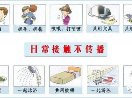 这些行为基本无HIV感染风险行为