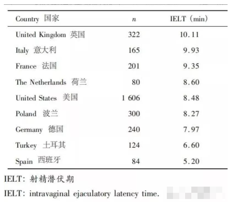 男人爱爱时如何控制“不射”,延长时间！