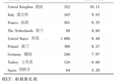 男人爱爱时如何控制“不射”,延长时间！