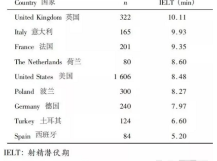男人爱爱时如何控制“不射”,延长时间！
