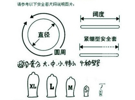 160mm的避孕套属于什么尺寸