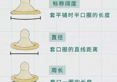 避孕套55mm是直径吗