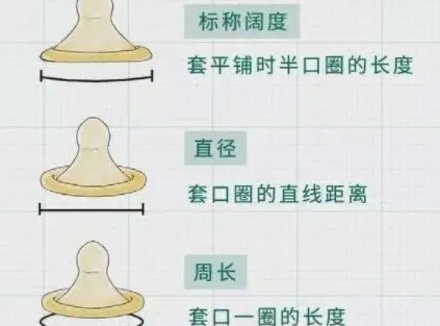 避孕套55mm是直径吗