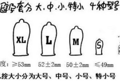 避孕套有码数区分吗