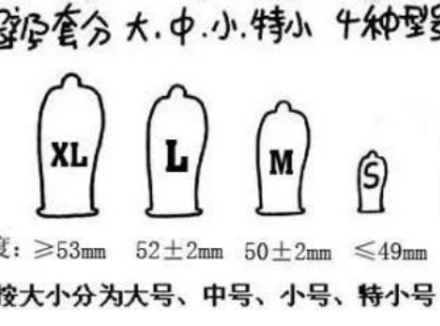 避孕套有码数区分吗