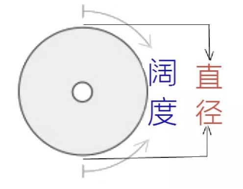 避孕套56MM相当于周长多少