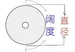 避孕套56MM相当于周长多少