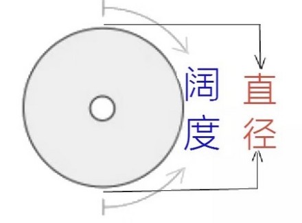 避孕套56MM相当于周长多少