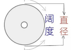 避孕套56mm直径是多少