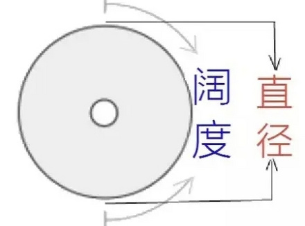 避孕套56mm直径是多少