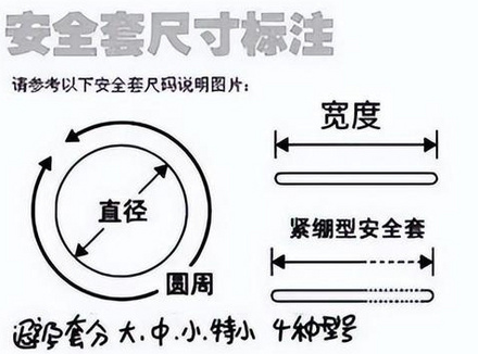 避孕套53±2mm 是大还是小