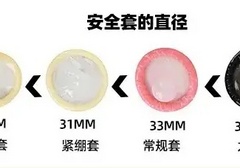 中号避孕套是多少mm