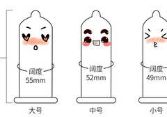 正常避孕套是多少mm
