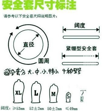 教你套套怎么看型号 怎么正确测量