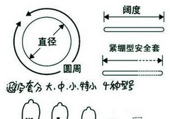 教你套套怎么看型号 怎么正确测量