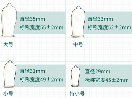 54+2mm避孕套是多大