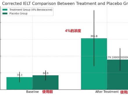 苯佐卡因避孕套能延时多久