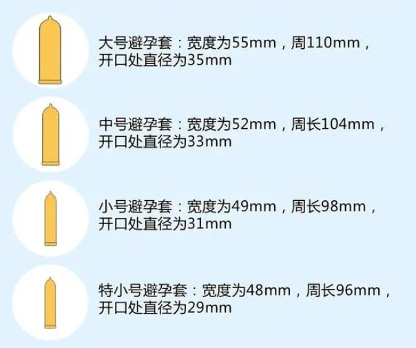 避孕套35mm是多大的