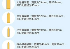 避孕套35mm是多大的
