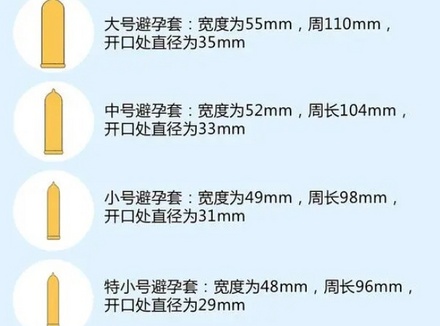 避孕套35mm是多大的