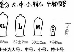 套套是有尺码和正反的