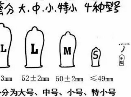套套是有尺码和正反的