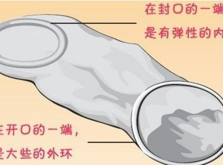 原来避孕套也有女生款的