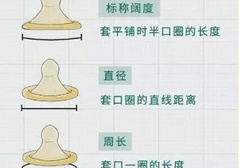 套套阔度60mm算大吗