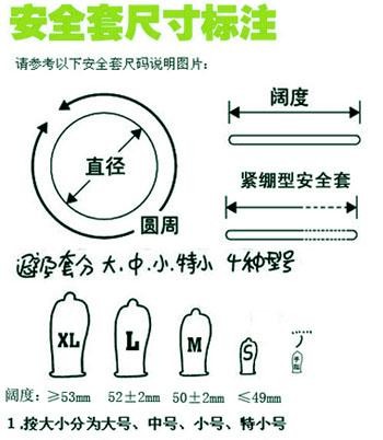 为什么买避孕套没有尺寸选择