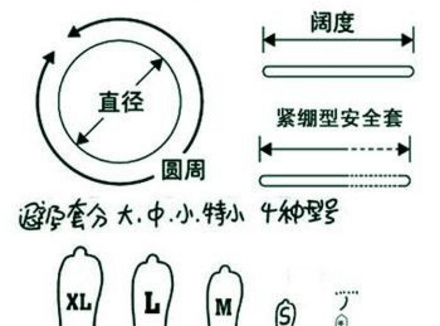 为什么买避孕套没有尺寸选择