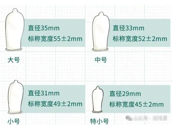 避孕套买小号的好吗