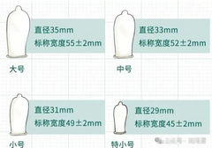 避孕套买小号的好吗