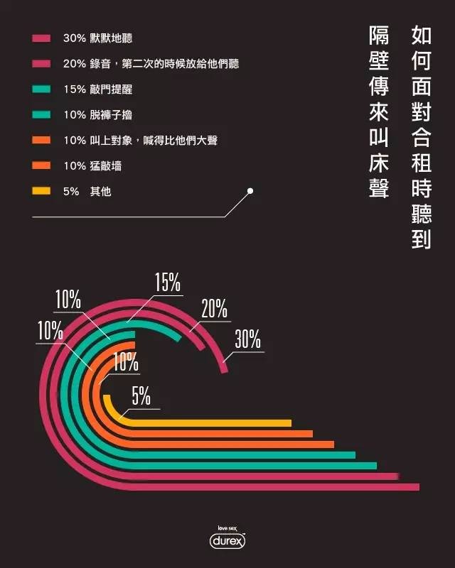 遇到隔壁的恩爱声音太大,你会怎么办？