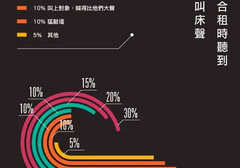 遇到隔壁的恩爱声音太大,你会怎么办？