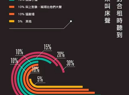 遇到隔壁的恩爱声音太大,你会怎么办？