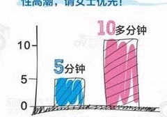 她的高潮你不懂
