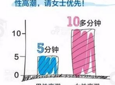 她的高潮你不懂