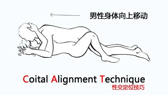 科学提高女性高潮几率的啪啪啪姿势