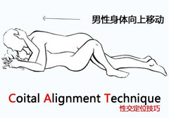 科学提高女性高潮几率的啪啪啪姿势