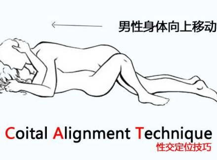 科学提高女性高潮几率的啪啪啪姿势