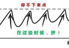 可能是降低敏感度最好的训练：动停动训练