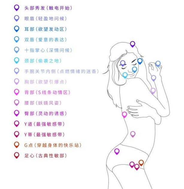 女人这10个地方最敏感，一摸就想要！