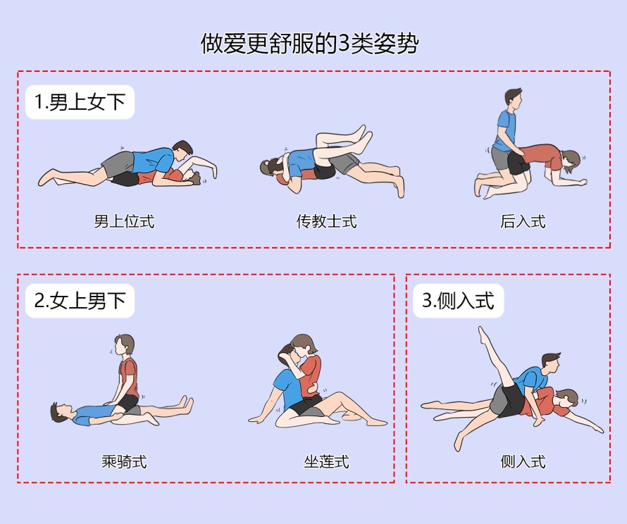 成年人的爱爱姿势有哪些