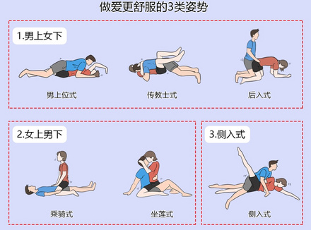 成年人的爱爱姿势有哪些