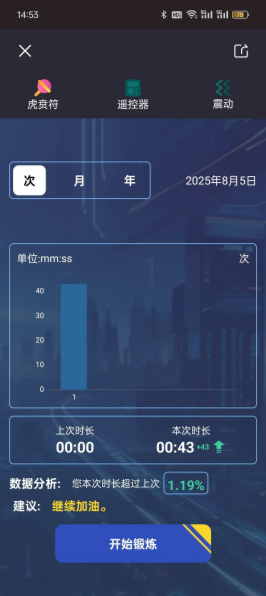 OMYSKY虎贲符二代锁精环，男人的持久神器