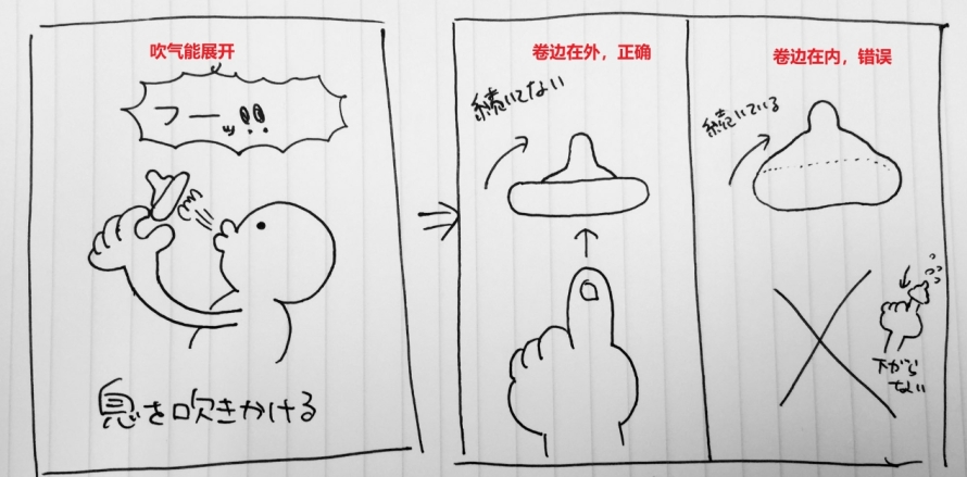 byt正反如何区分（图示）