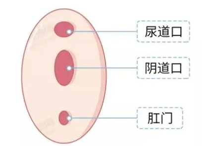 男票一直老是对不准位置怎么办