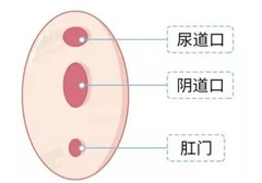 男票一直老是对不准位置怎么办