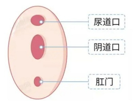 男票一直老是对不准位置怎么办
