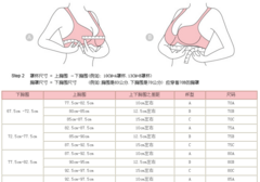 c罩杯胸围是多少cm？附罩杯计算公式